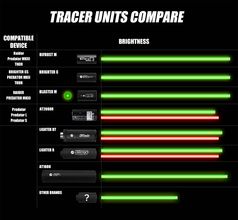 A60022-7 Module tracer Blaster M ACETECH Photo A60022-7 Module tracer Blaster M ACETECH
