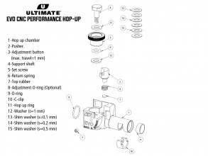 Photo A61762-3 Bloc Hop-up Ultimate Evo CNC Performance