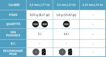 Photo PB210-4-Plombs Round Fun 4,5 mm - GAMO