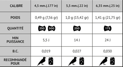 Photo PB248-7-Plombs Pro Magnum tête pointue 4,5 - GAMO