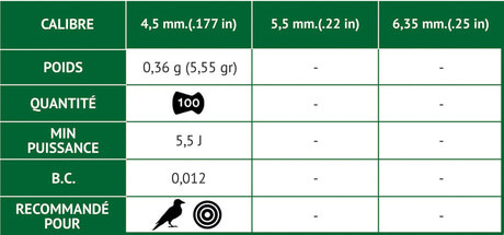 Photo PB285-3-Plombs Lethal 4,5 mm - GAMO