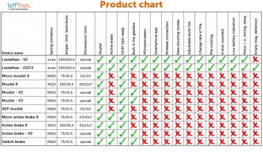 Photo Tableau-JeffTron Leviathan ETU V2 to stock Bluetooth