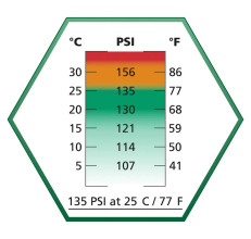 Photo a61147-3.jpg Ultrair Green ASG Gas Bottle